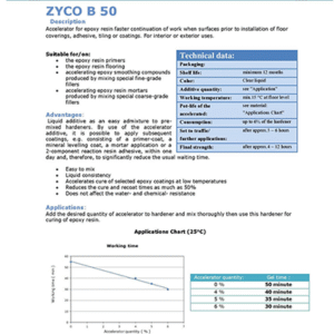 شتاب دهنده اپوکسی ZYCO B 50